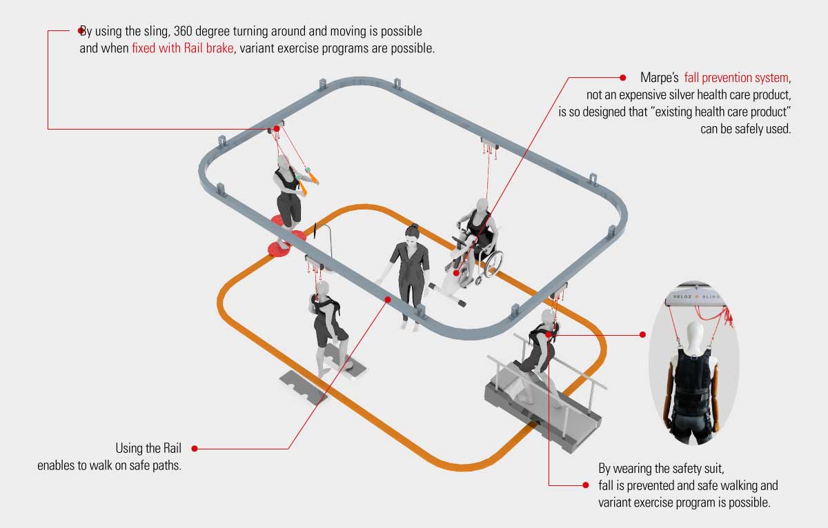 fall prevention system